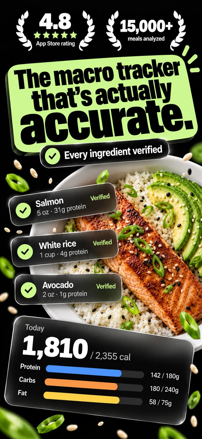 A salmon meal analyzed into ingredients and macros in NutriSync